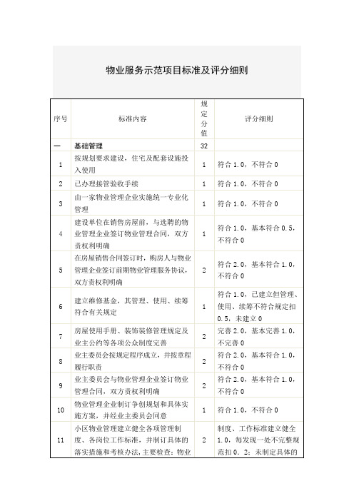 物业服务示范项目标准及评分细则