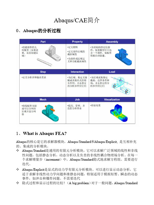 ABAQUS基础材料学习