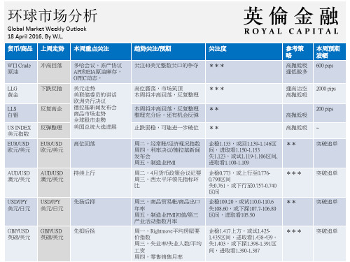 英伦金融：环球市场分析负责报告(04.18-04.22)