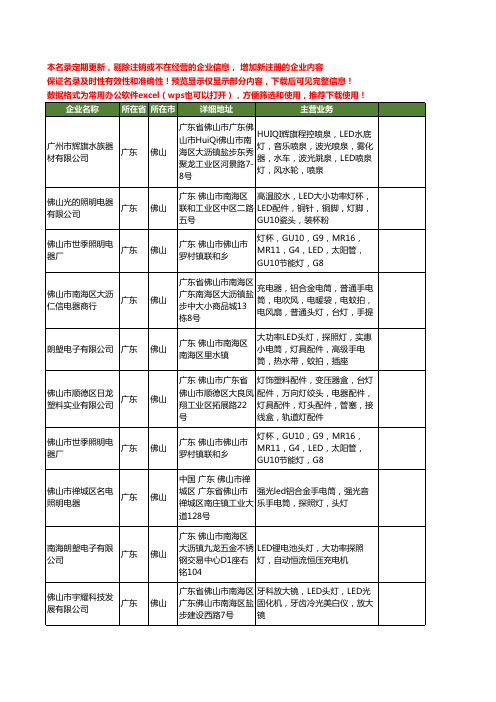 新版广东省佛山LED头灯工商企业公司商家名录名单联系方式大全29家