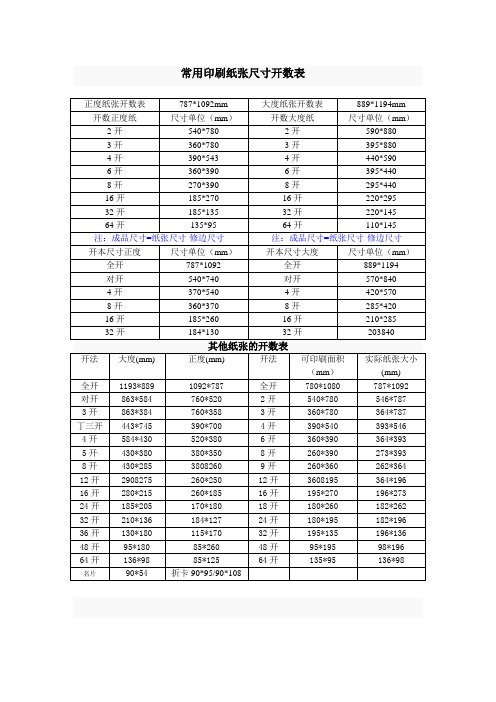 常用印刷纸张尺寸开数表