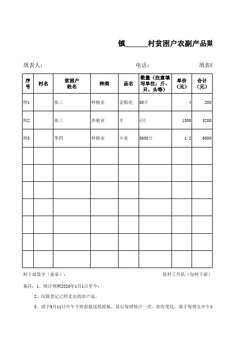 贫困户农副产品购销台账