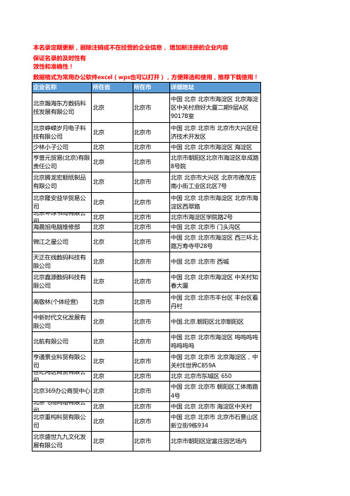 2020新版北京北京市簿本册企业公司名录名单黄页联系方式大全244家