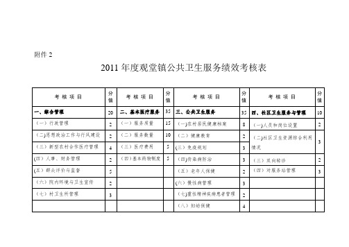 卫生服务中心绩效考核表【模板范本】