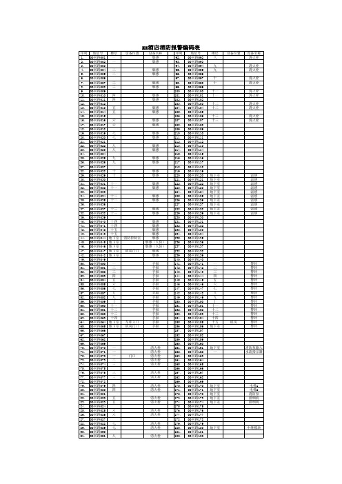 XX酒店消防报警编码表