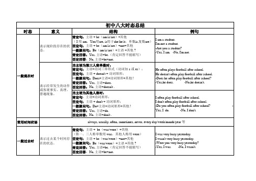 初中英语八大时态结构表总结