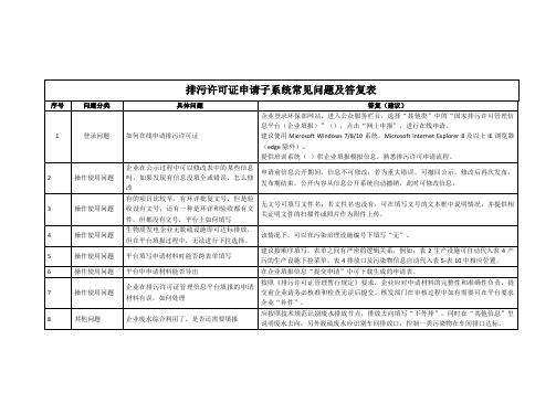 排污许可证申请系统常见问题及答复表