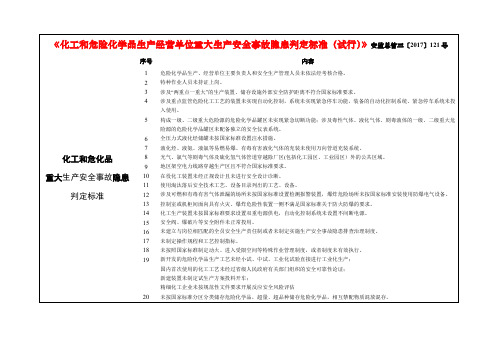 【最新】化工和危险化学品生产经营单位重大生产安全事故隐患判定标准