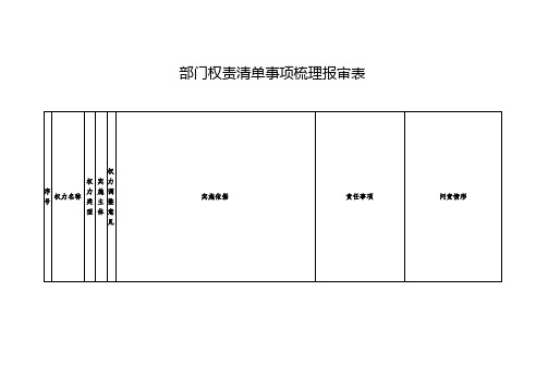 部门权责清单事项梳理报审表