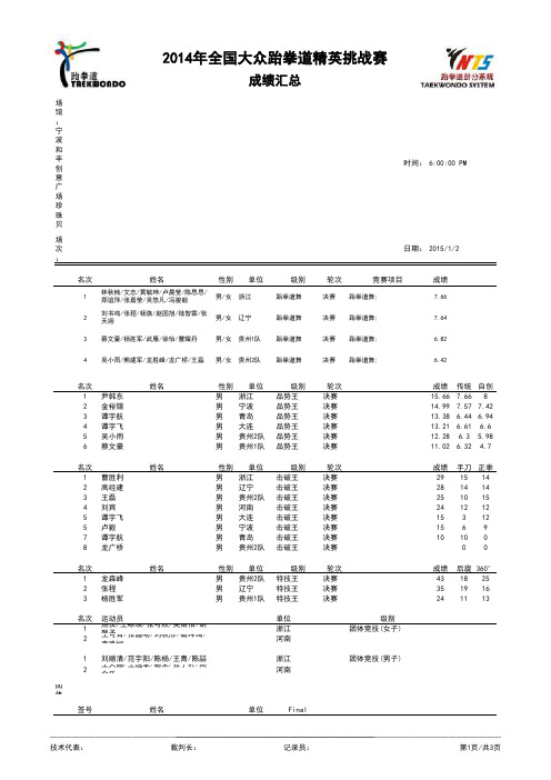 2014年全国大众跆拳道精英挑战赛成绩册