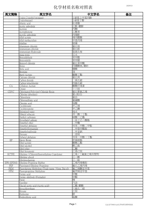 化学材质名称对照表