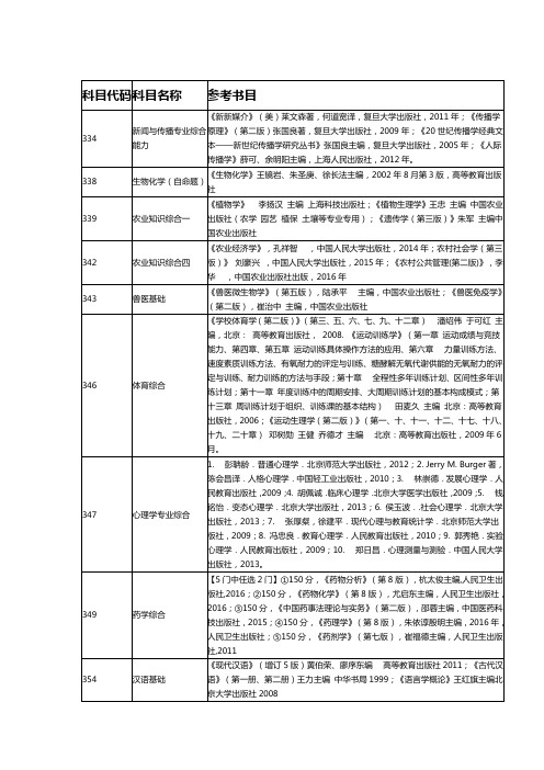 上海交通大学2020年部分专业课参考书目