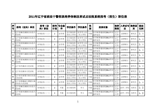 2011年辽宁省政法干警招录培养体制改革试点法院系统招考(招生)职位表