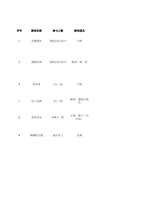 室内趣味运动会游戏项目