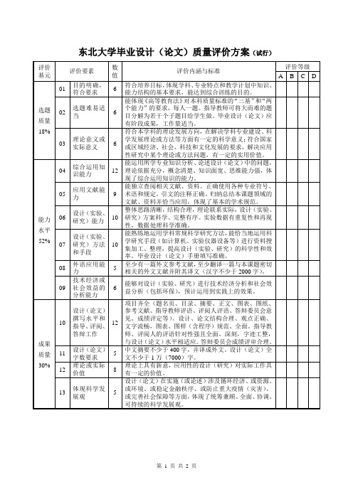 东北大学 毕业设计(论文)质量评价方案(试行)