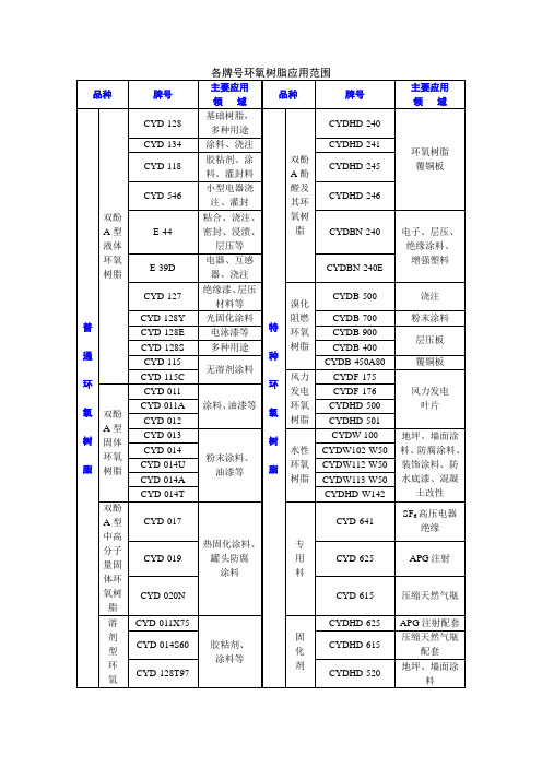 各牌号环氧树脂应用范围