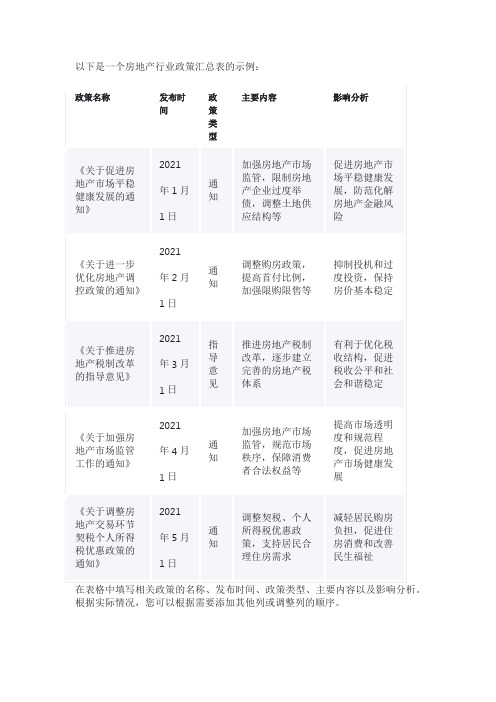 房地产行业政策汇总表