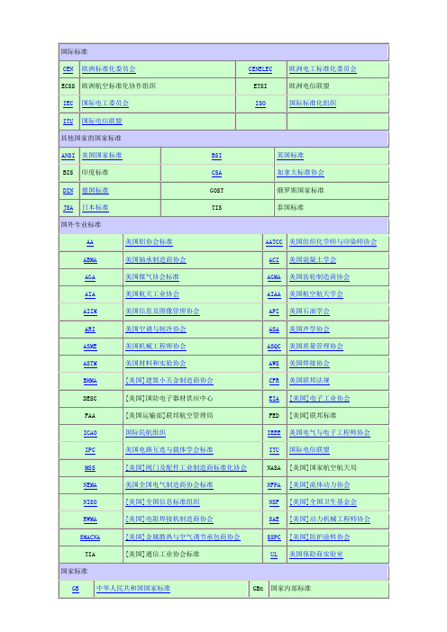 各国标准化组织简介