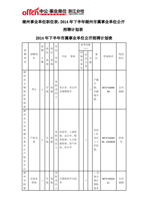 湖州事业单位职位表：2014年下半年湖州市属事业单位公开招聘计划表