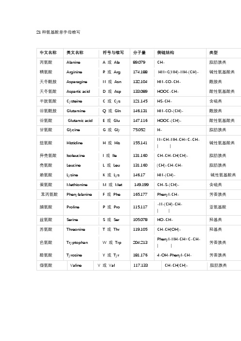 21种氨基酸单字母缩写