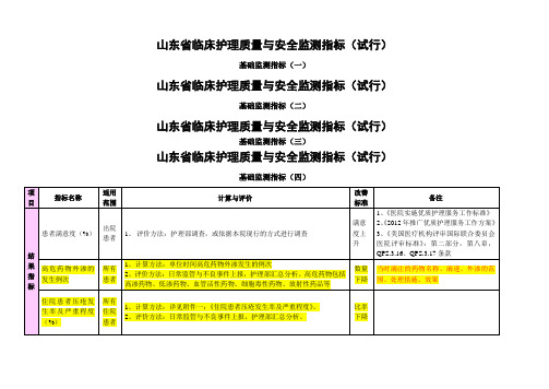 山东省临床护理质量与安全监测指标(试行)