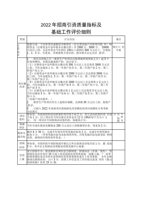 2022年招商引资质量指标及基础工作评价细则