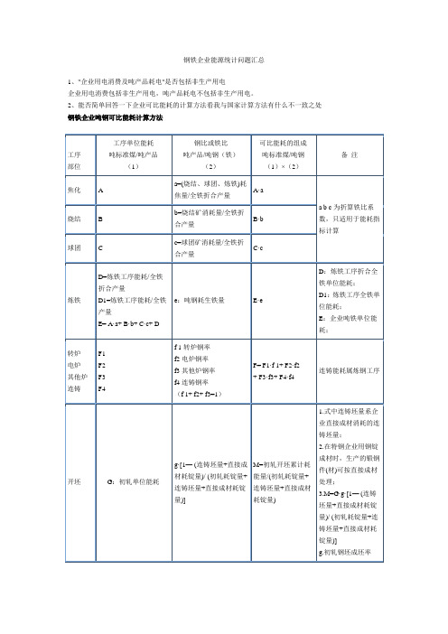 钢铁企业能源统计问题汇总