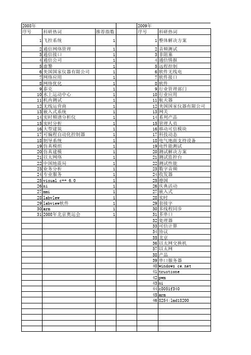 【测控技术】_软件解决方案_期刊发文热词逐年推荐_20140726