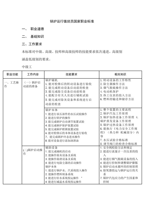 锅炉运行值班员国家职业标准(可编辑)