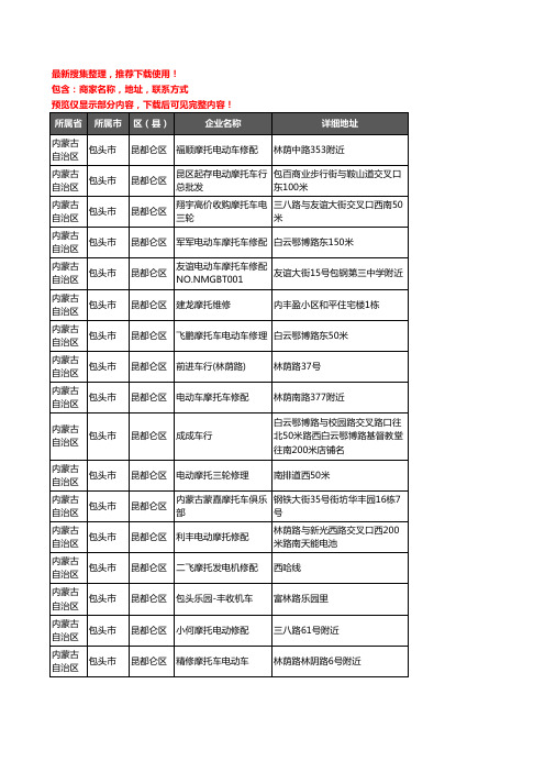 新版内蒙古自治区包头市昆都仑区摩配企业公司商家户名录单联系方式地址大全77家