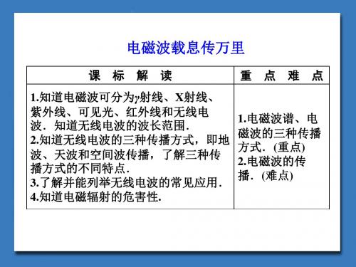 鲁科版高中物理选修1-1：电磁波载息传万里_课件1