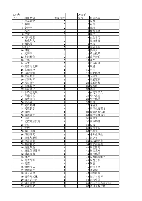 【国家社会科学基金】_成绩_基金支持热词逐年推荐_【万方软件创新助手】_20140807