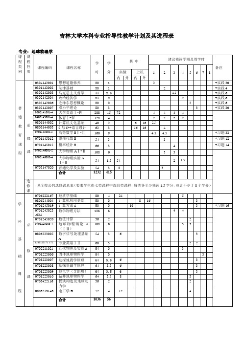 吉林大学本科专业指导性教学计划及其进程表