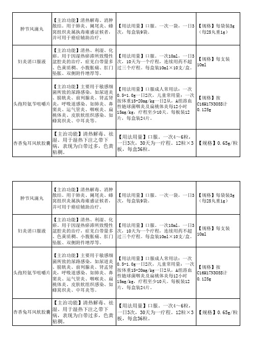 药品用法用量