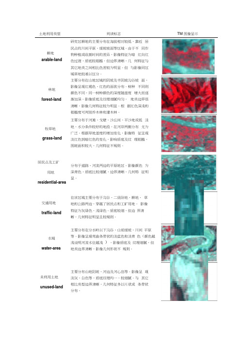 土地利用类型的影像解译依据