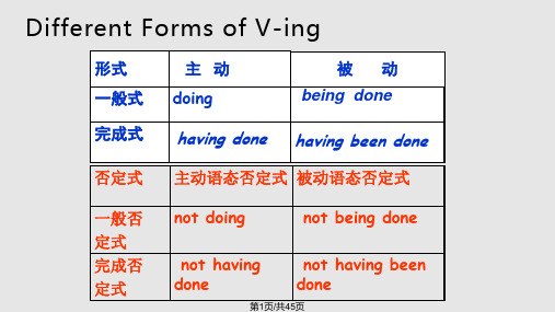 现在分词作定语表语宾补PPT课件