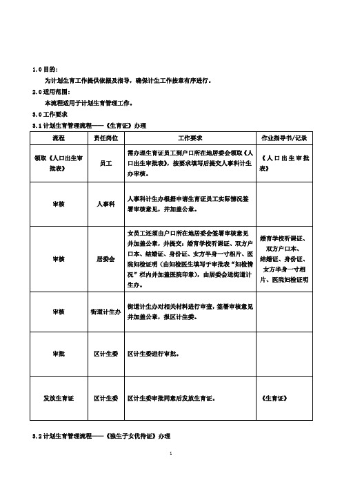 计划生育管理流程