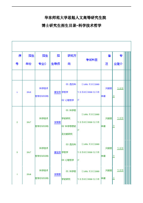 华东师范大学思勉人文高等研究生院博士研究生招生目录-科学技术哲学