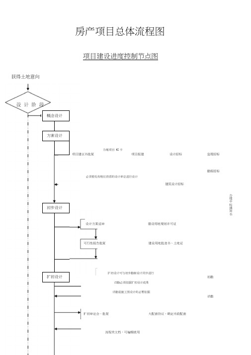 项目总体流程图