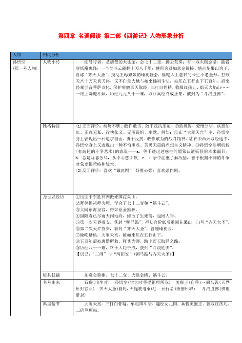 中考语文总复习中考解读阅读理解第四章名著阅读第二部西游记人物形象分析素材