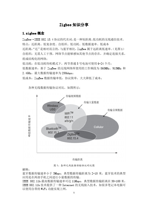 zigbee基本知识点分享