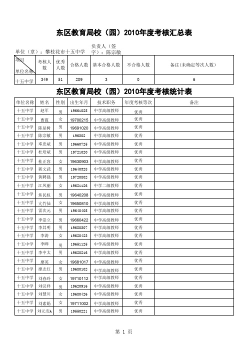 东区教育局校(园)2010年度考核汇总表及统计表