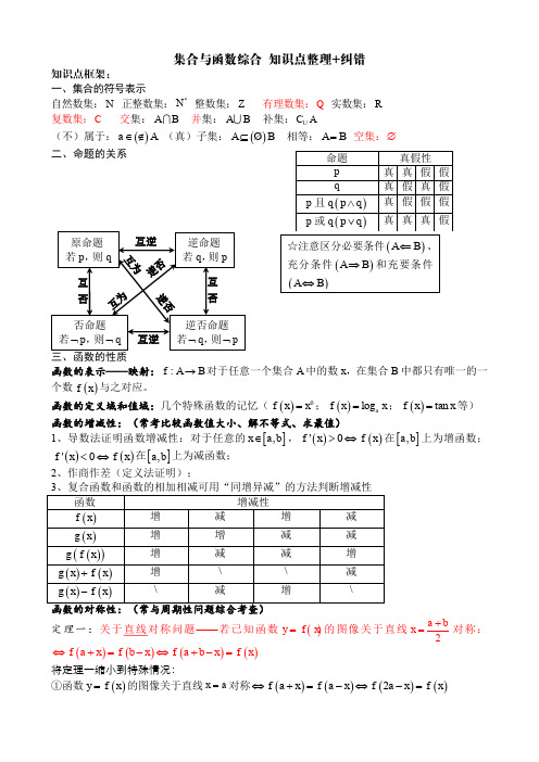 集合与函数综合 知识点整理