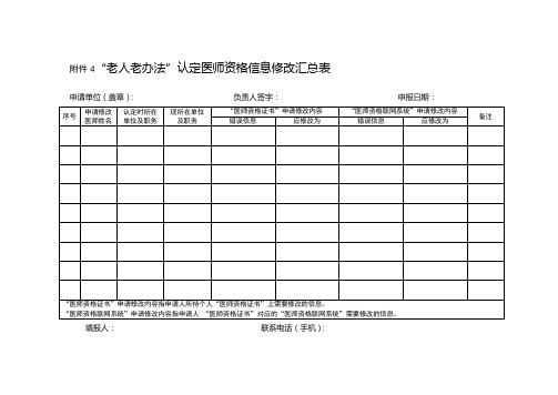 “老人老办法”认定医师资格信息修改汇总表