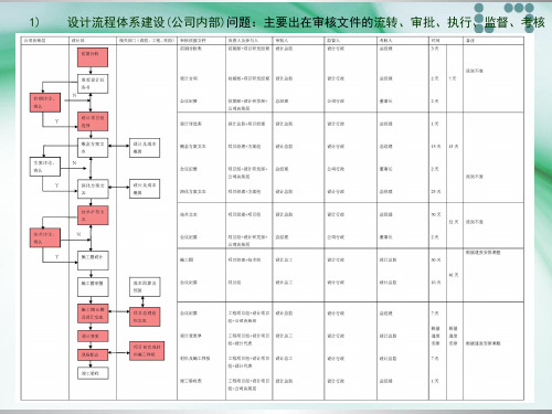 设计公司景观设计工作操作流程