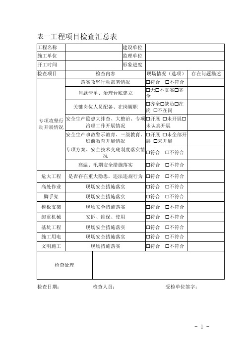 表一工程项目检查汇总表工程名称建设单位施工单位监理单位开工时间形象进度检查项目检查内容