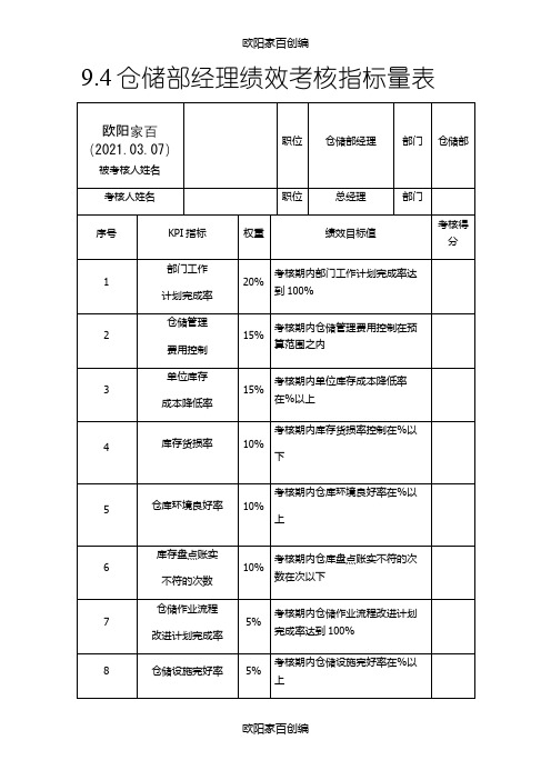 仓储部经理绩效考核指标量表之欧阳家百创编