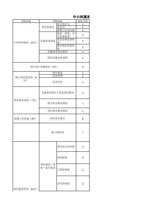 中小河流治理指标体系及问卷