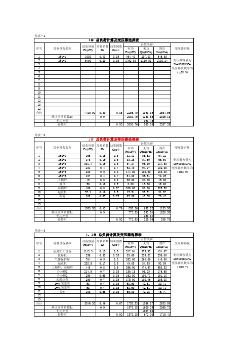 负荷计算表及变压器选择表ew