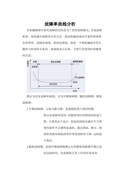 (完整版)故障率曲线分析